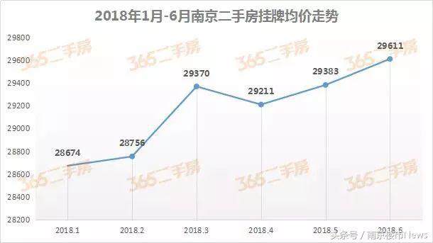 江宁31家楼盘二手房成交价曝光,下半年32个买房机会来了