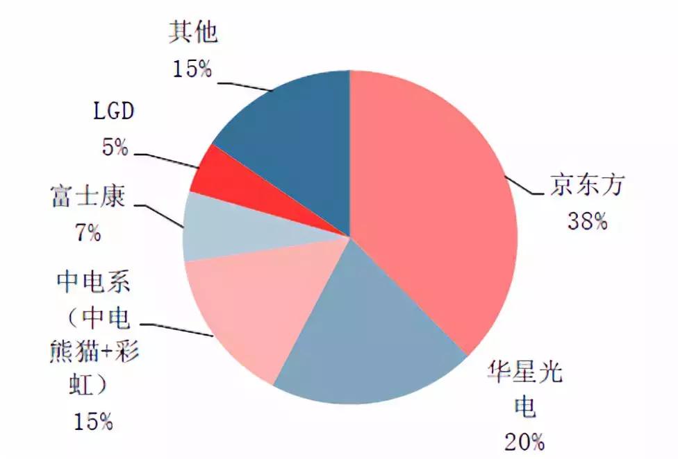 以日为鉴，看中国化工兴替｜芯屏崛起，电子化学品扬帆起航