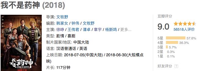 我不是药神吓人,我不是药神炸裂瞬间