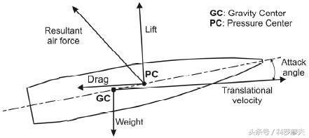 炮弹在飞行时为什么不会炸,炮弹飞行轨迹为什么是抛物线