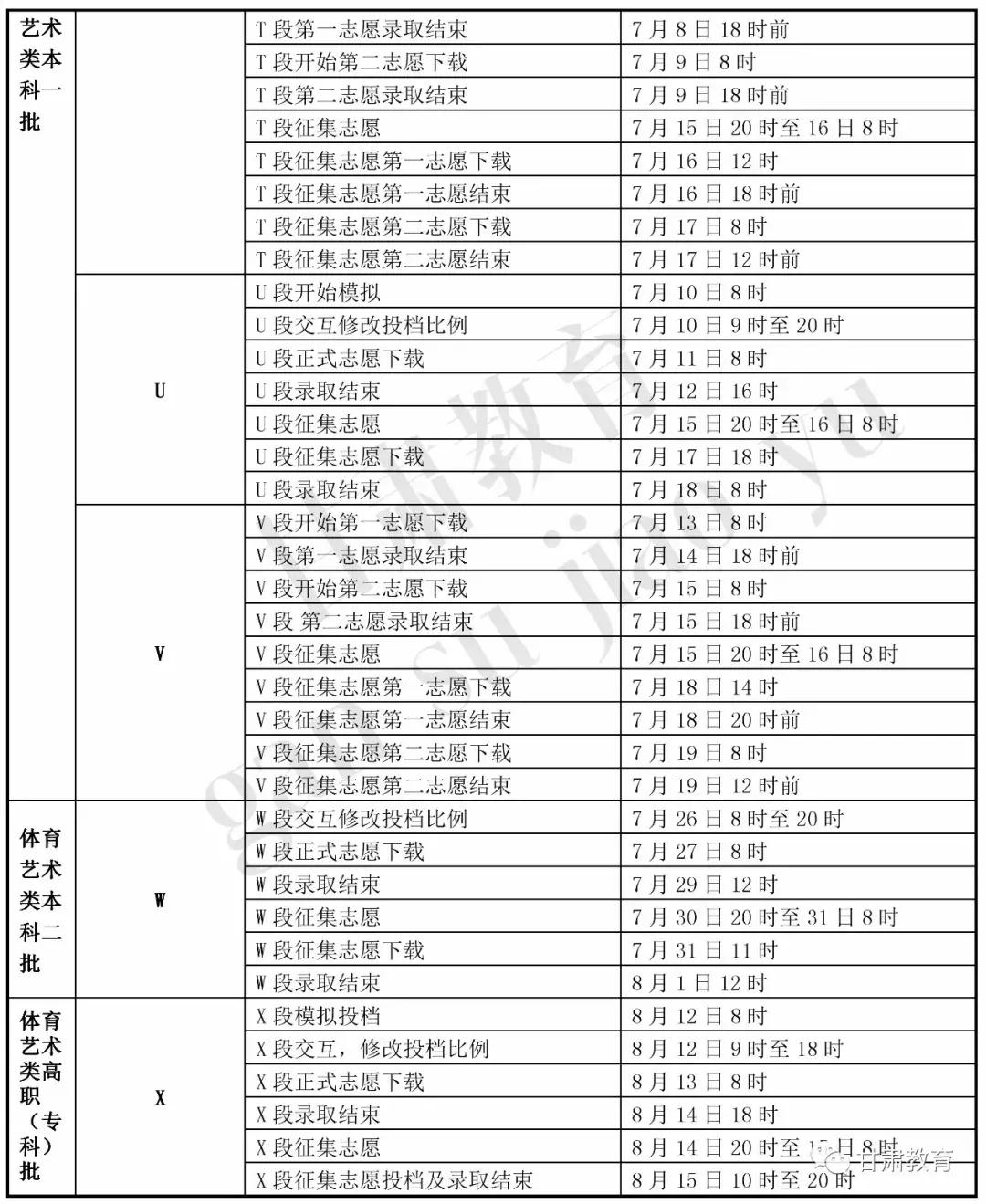 2019年甘肃高考录取时间安排,甘肃省2021年高考录取批次