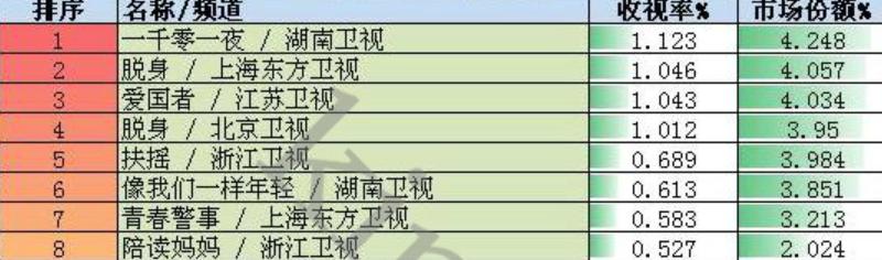 唐人街探案焦俊艳,张若昀焦俊艳探案电视剧