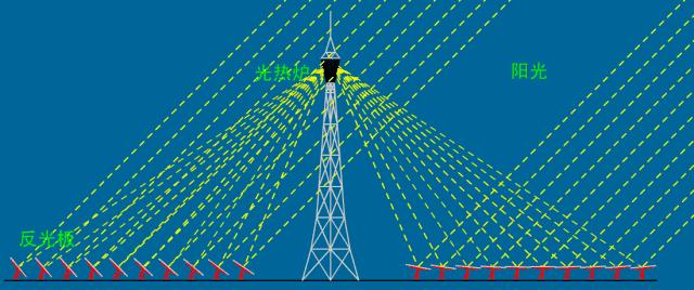 火力发电技术原理及运行过程,火力发电的发电原理和发电流程