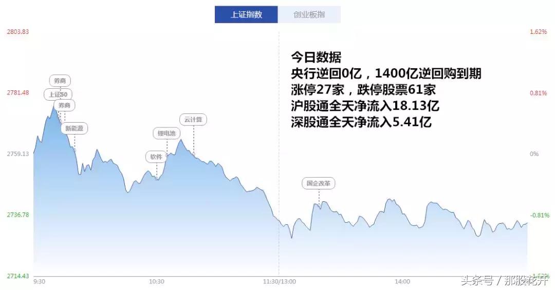 低点不破的买点,击穿低点