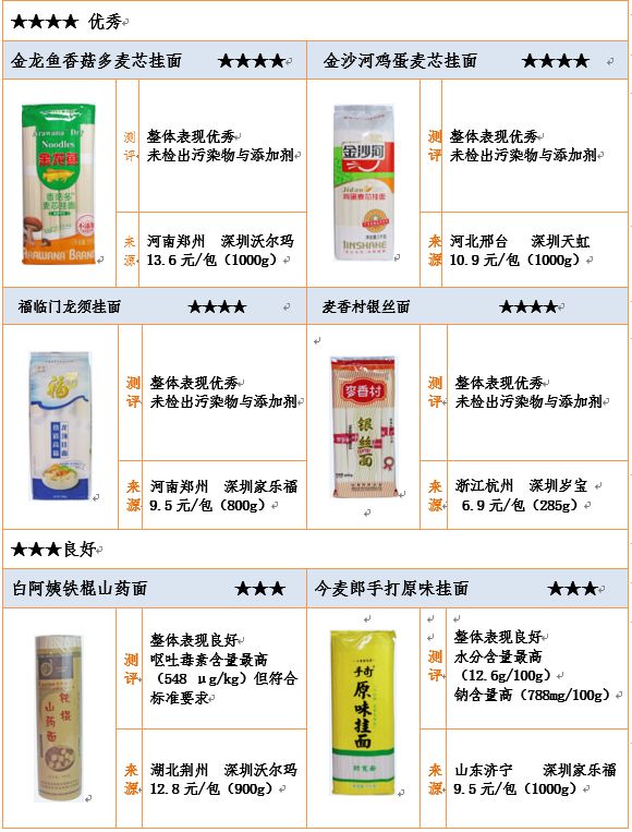 挂面推荐排行榜,各类面条测评