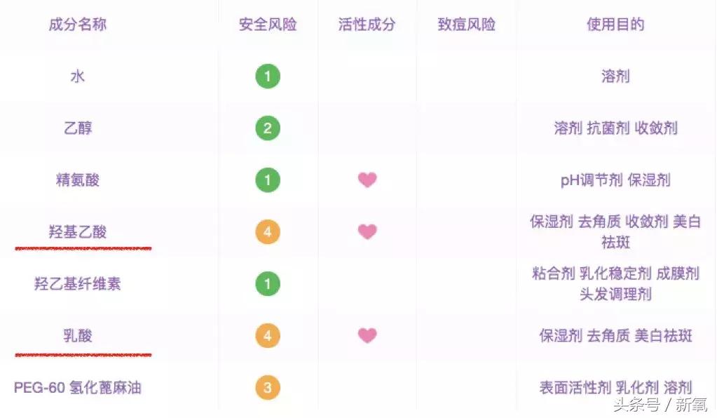 倪妮林允近况如何,倪妮和林允