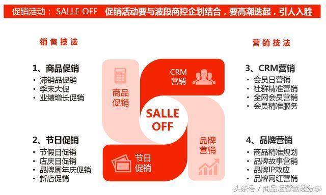 市场营销和销售促销的区别在于,什么是商品营销