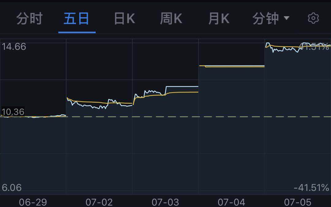 我不是药神，是股神