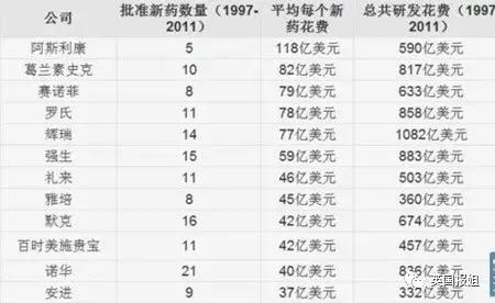 正版四万，仿制两千？为什么“中国药神”要从印度买药！