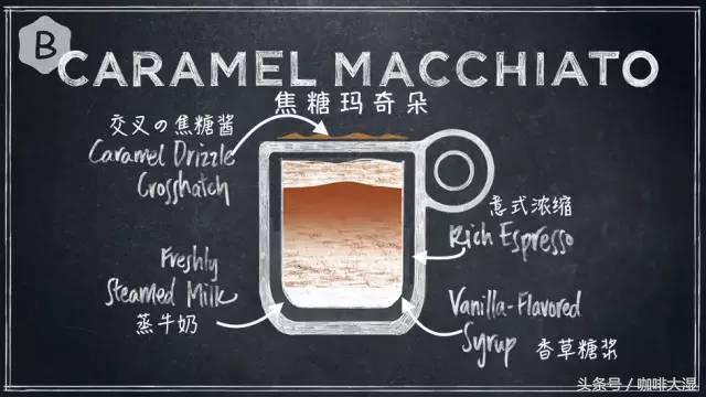 玛奇朵咖啡教学视频,玛奇朵macchiato读法