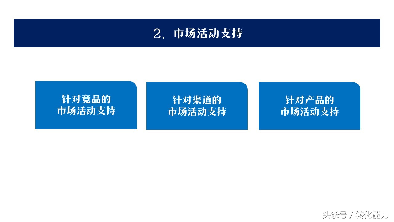 营销经验分享汇报ppt模板,如何设计营销计划ppt模板