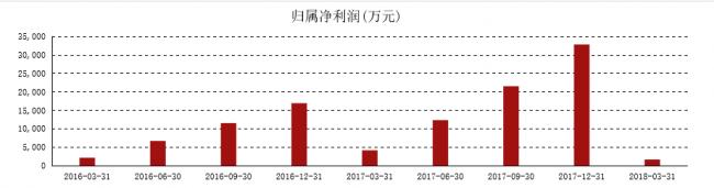 深挖付融宝：创始人旗下公司涉及失信金额太多