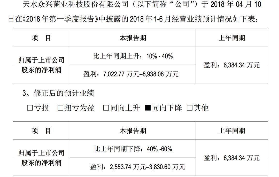众兴菌业亏损多少,众兴菌业为什么天天跌