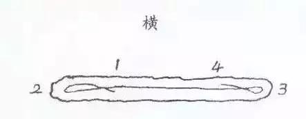 篆书瑞怎么写,如何写篆书笔画