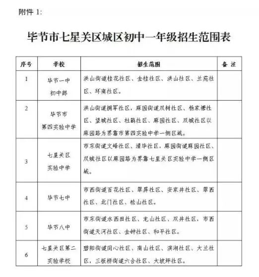 七星关区小学入学片区划分,七星关区初中招生目录