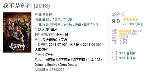 我不是药神对药价影响,我不是药神真实的药目前卖多少