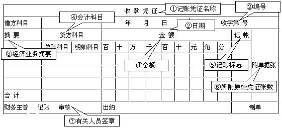 会计实务凭证填制教学,会计原始凭证填制与审核笔记
