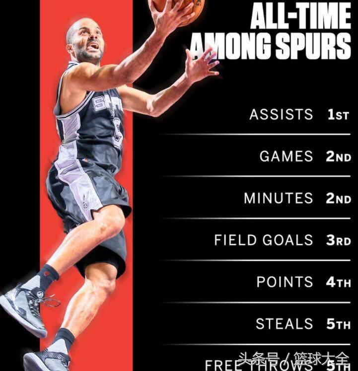 帕克离开马刺时马刺给的合同,帕克又回到马刺了吗