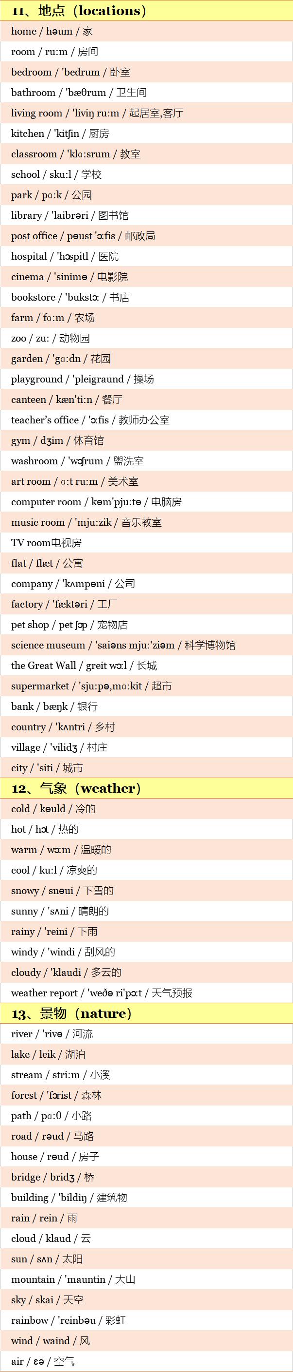 带音标！小学英语600单词分类记忆手册！