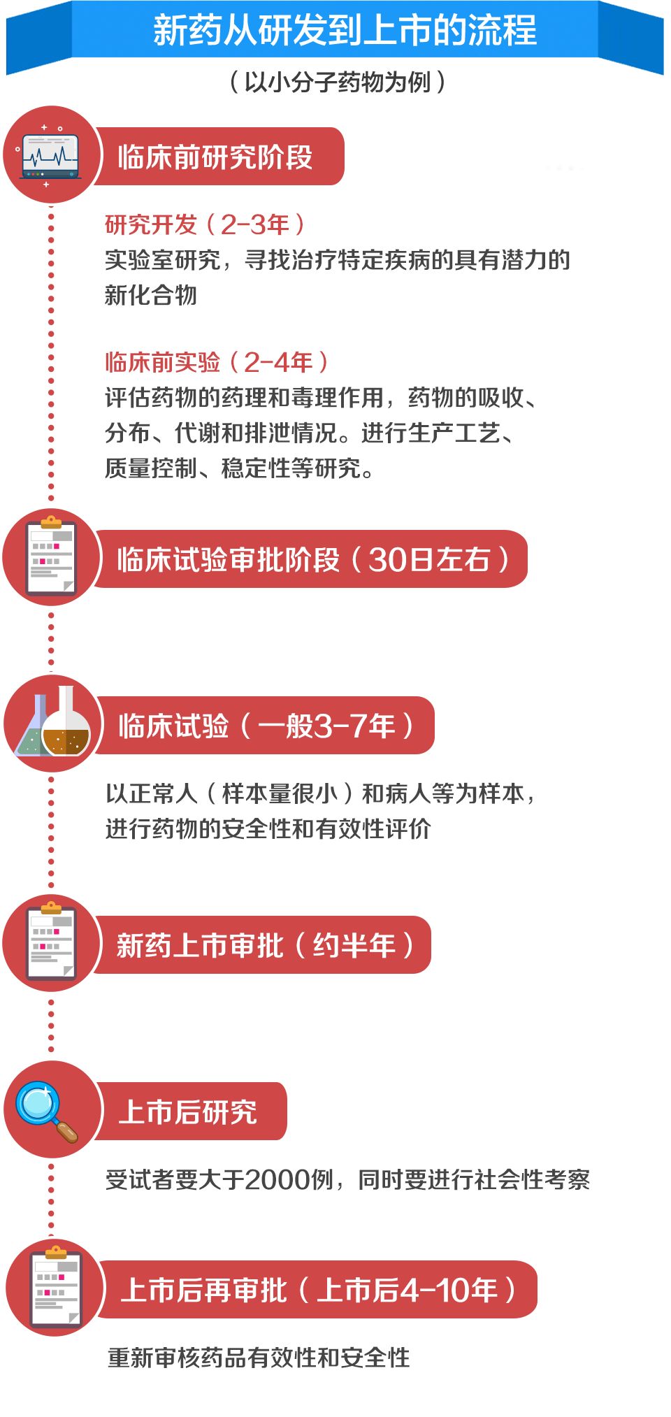 我不是药神刷屏背后,我不是药神刷屏背后的三点反思
