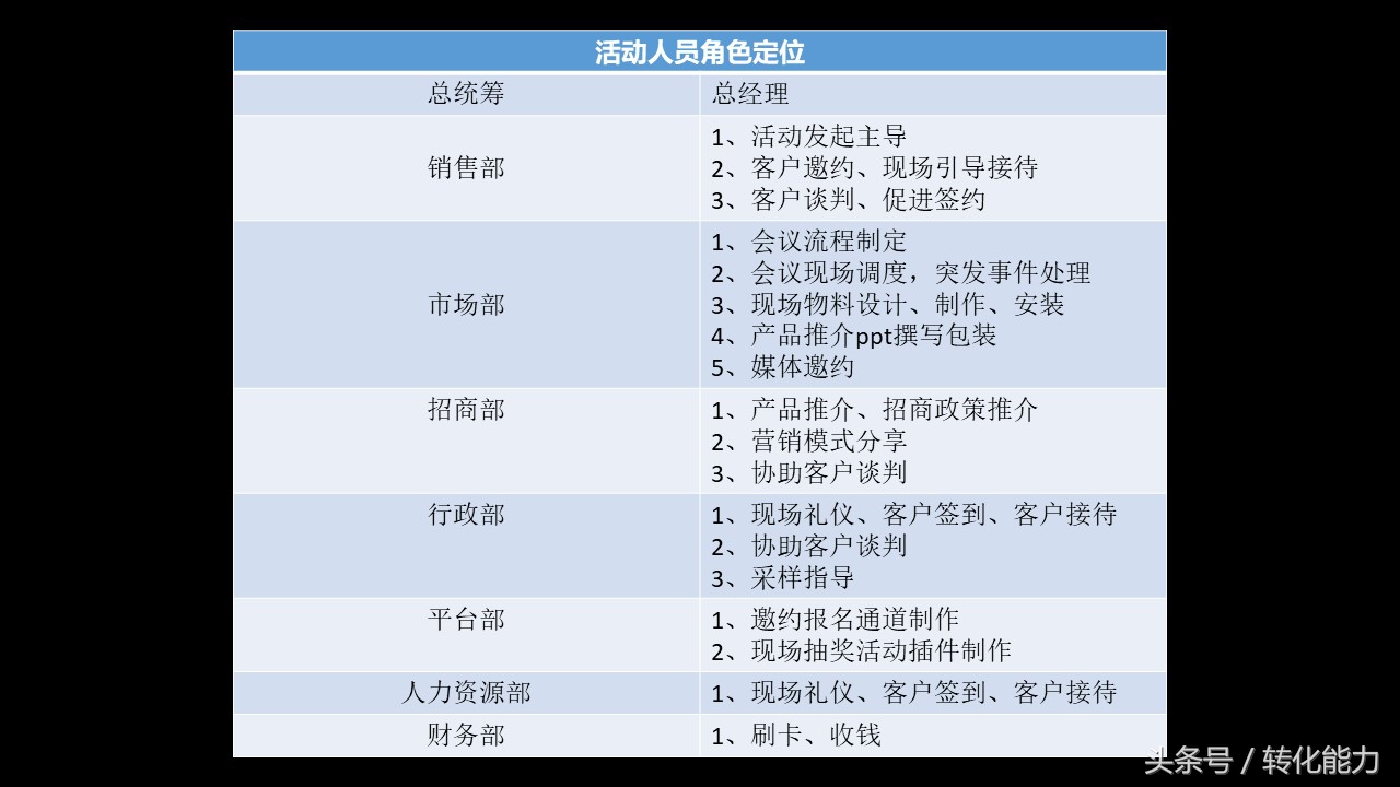 招商会策划方案及流程思维导图,高端招商会策划方法