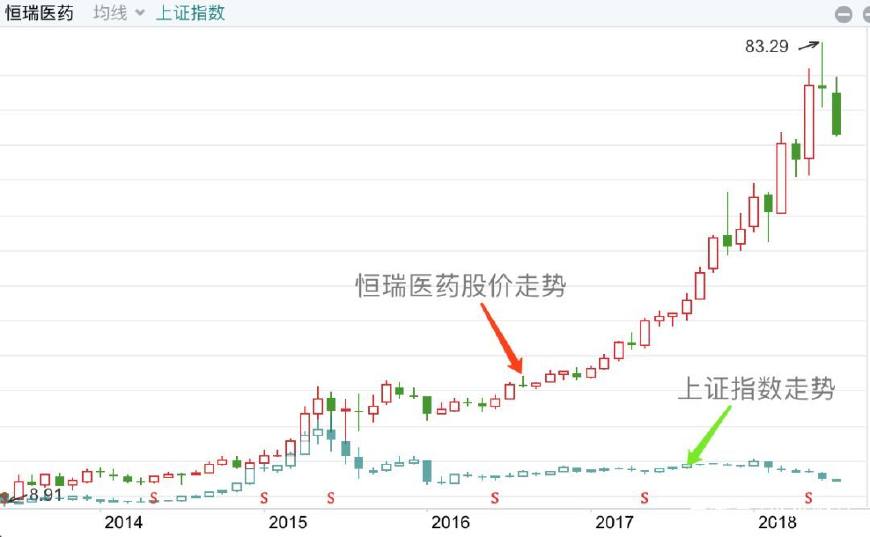 余额宝和股票哪个收益高,余额宝和股票哪个值得投资呢