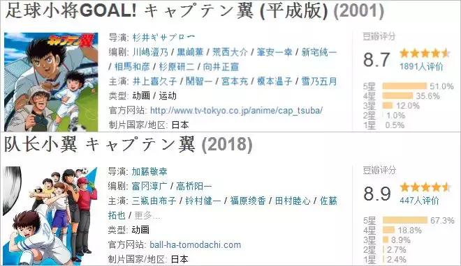 大空翼踢世界杯,大空翼青年世界杯对阵表