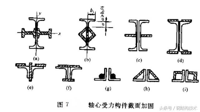 加固设计技术,加固设计全套教程