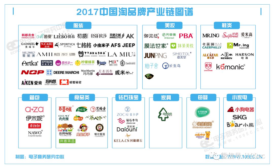 2018年中国电子商务的发展报告,2020中国电子商务报告
