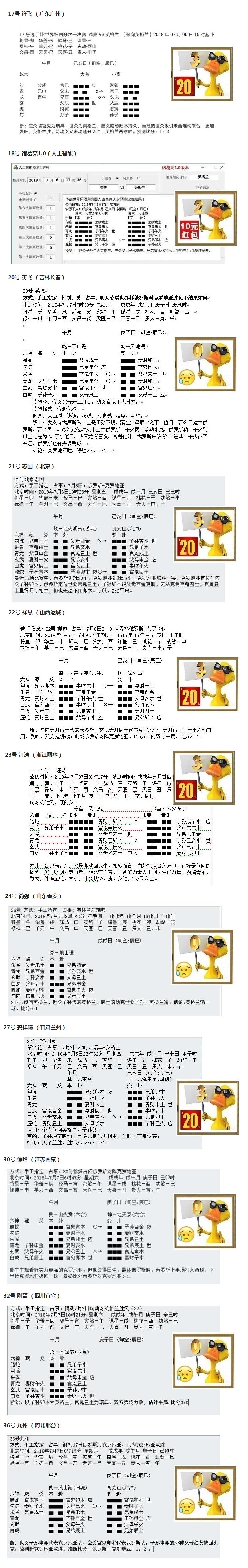 “华鹤杯”周易竞猜第21轮结果：英格兰强势晋级，18选手争胜四强