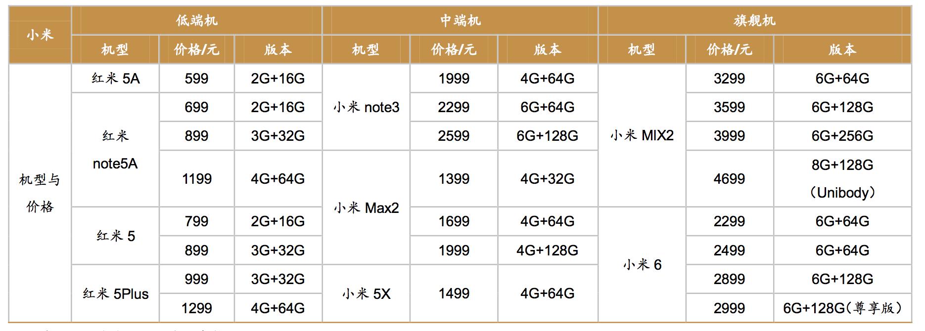 小米上市时雷军说的话,雷军是小米上市的灵魂