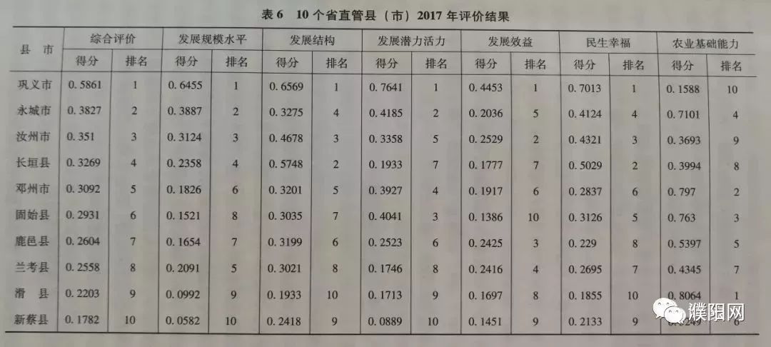 濮阳县市经济排行,濮阳排名前十名的企业