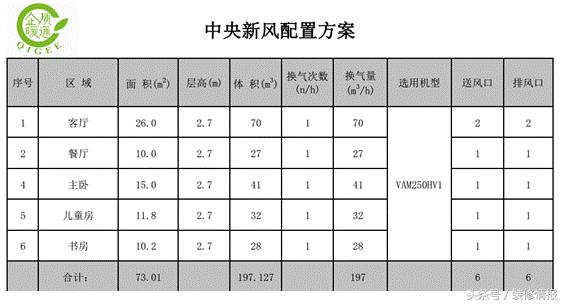 140平新中式风格装修地暖,140平方装修地暖预算