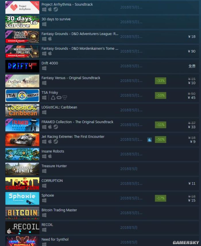 独立游戏离世界毁灭只剩3天,独立游戏中的经验和教训