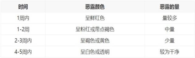 顺产40天恶露还没干净怎么回事,顺产后恶露多久才能彻底干净