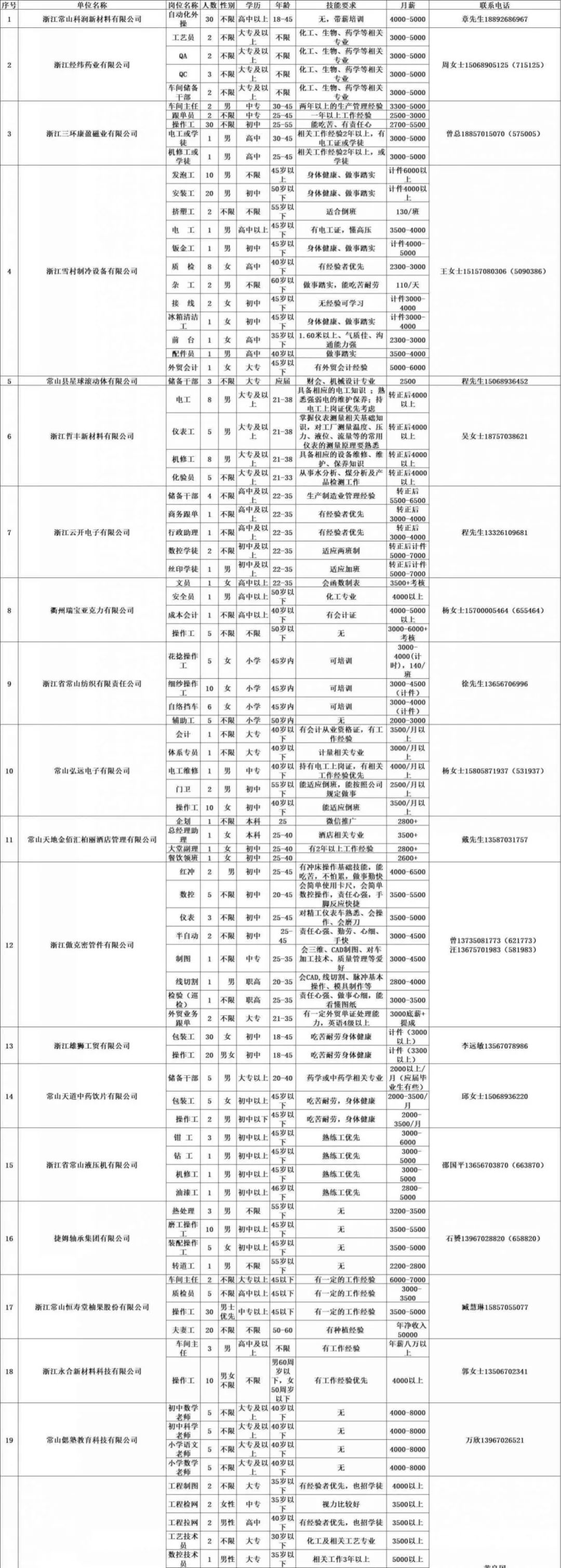 常山2020年招聘信息,常山信息港最新招聘