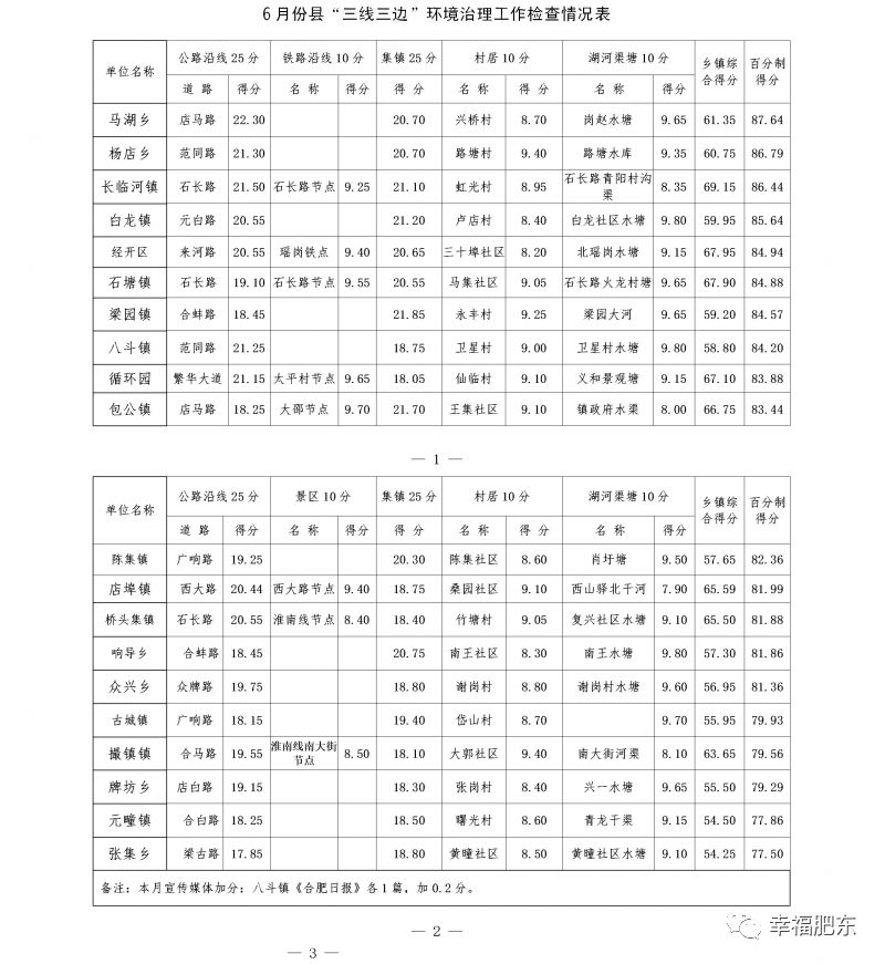 三线三边成绩公布,三边成绩