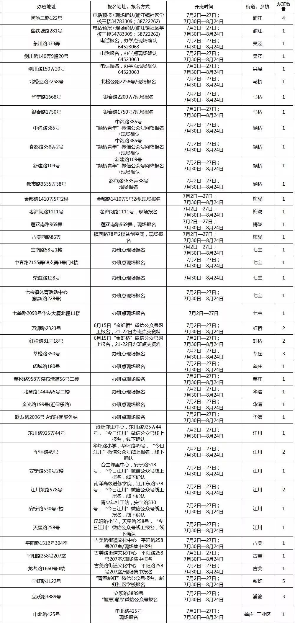 BIGNEWS！上海72家“职工亲子工作室”暑托班正式开班！
