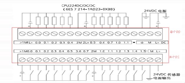 西门子s7-200各指令的应用,西门子s7-200指令表