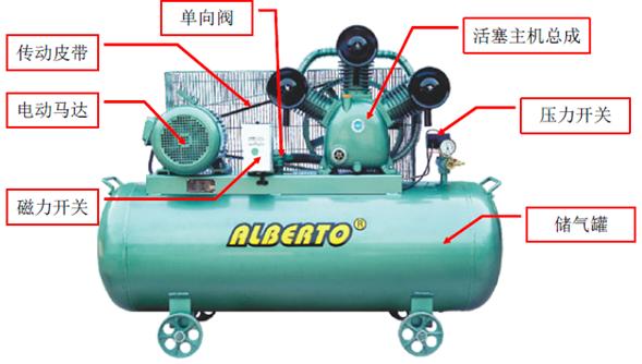 空压机的基础知识大全书,空压机电工基础知识视频