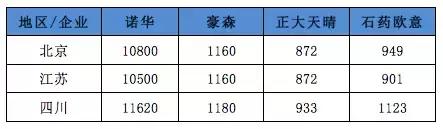 格列卫价格为什么降了,国产格列卫药降价