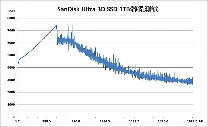 tlc颗粒固态硬盘排行,固态硬盘tlc颗粒优缺点