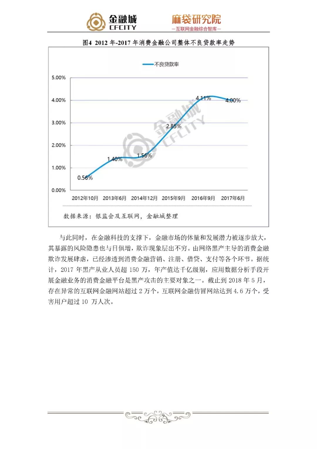 蚂蚁金服银行风控,消费信贷风险管理研究文献