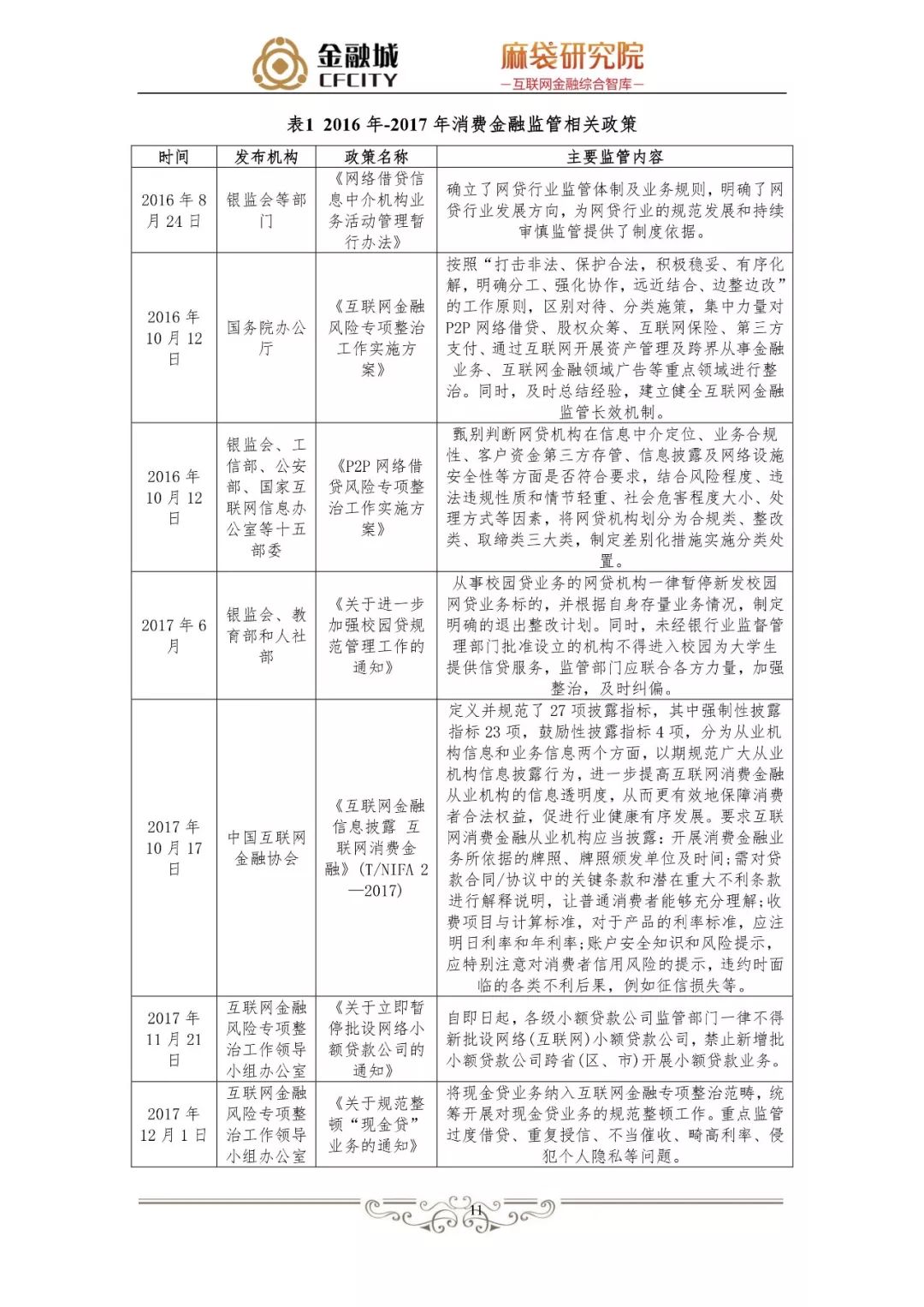 蚂蚁金服银行风控,消费信贷风险管理研究文献