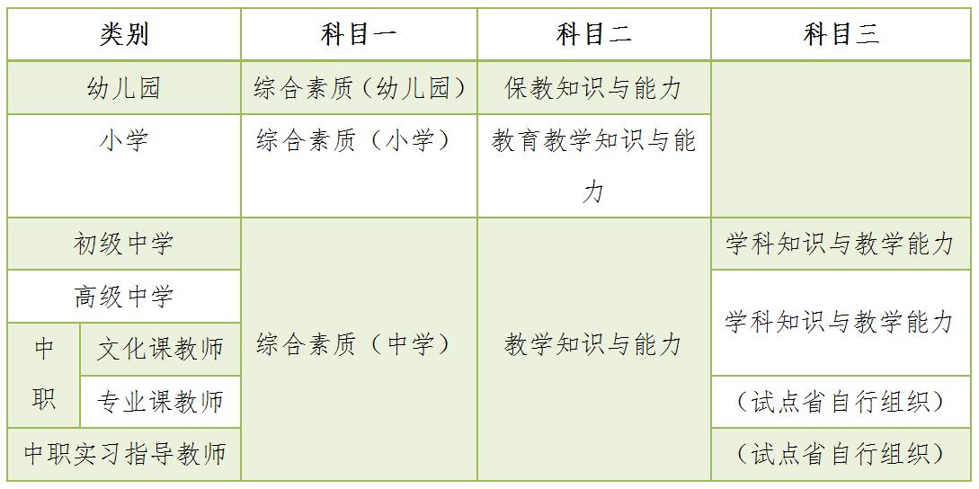 商丘市中小学教师资格证报名流程,中小学教师资格证流程