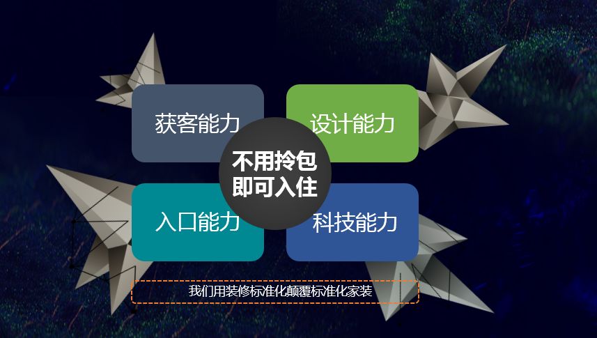 3年做到100多亿，艾佳生活如何成为大家居版“滴滴？
