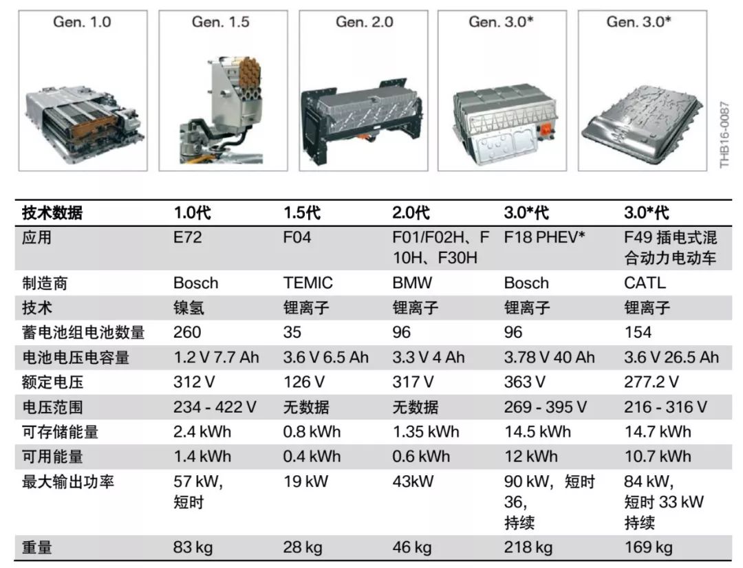 宝马f49油电混合,宝马f49phev高温冷却回路