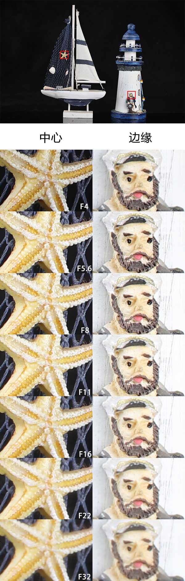 佳能ef70-200mmf4一代和二代对比,佳能ef70-200mm二代评测