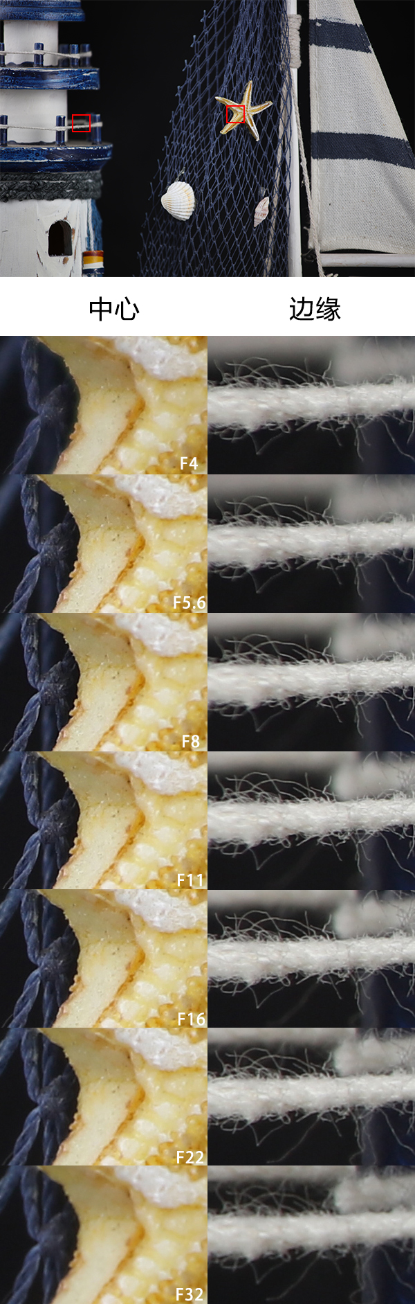 佳能ef70-200mmf4一代和二代对比,佳能ef70-200mm二代评测