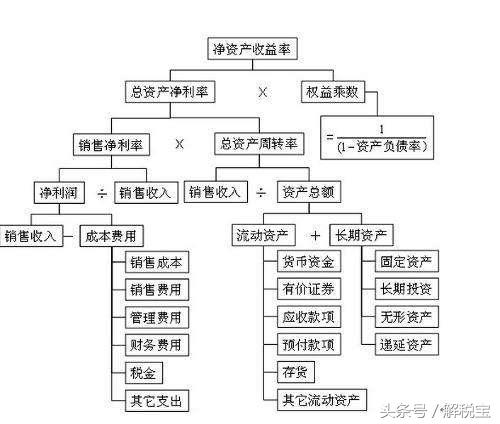 资产净利率和总资产净利率,总资产净利率和净利率增长率